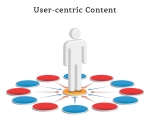 User-centric Content